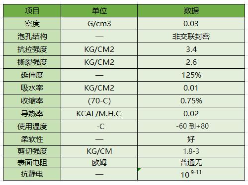 珍珠棉數據.jpg